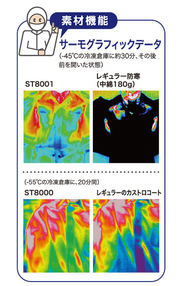 冷凍冷蔵倉庫・寒冷地や低温環境に最適な防寒着