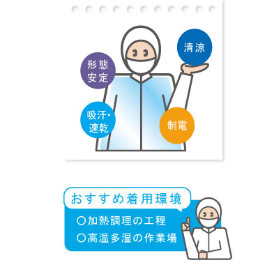 おすすめ着用環境：加熱調理の工程、高温多湿の作業場