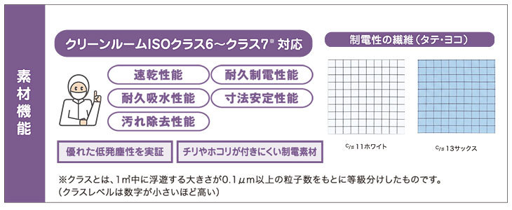 クリーンルームISOクラス６～クラス７対応、優れた低発塵性を実証